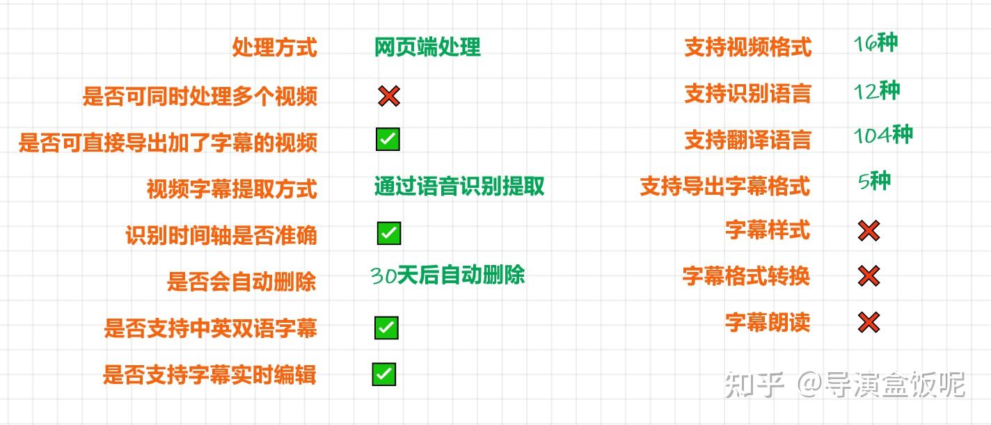 牛片智能字幕(图1)