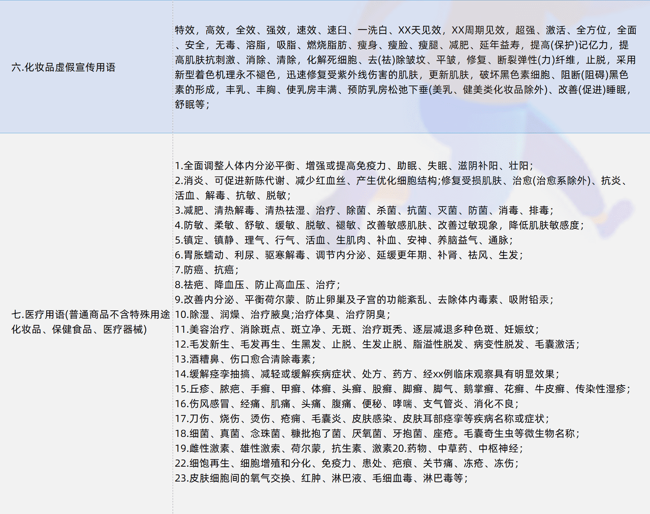 七类抖音违规词明细 