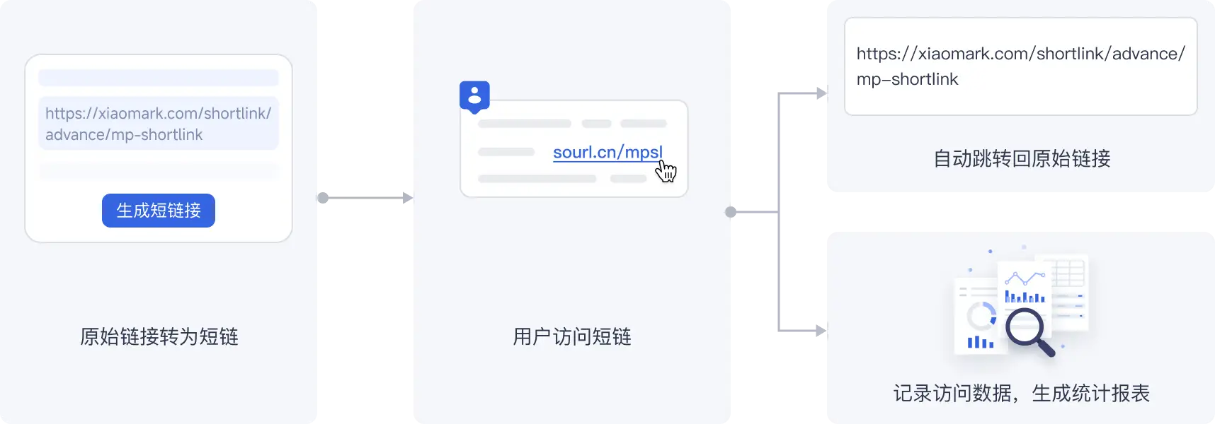 小码短链接功能.webp