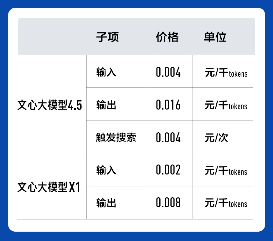 API调用价格对比.webp