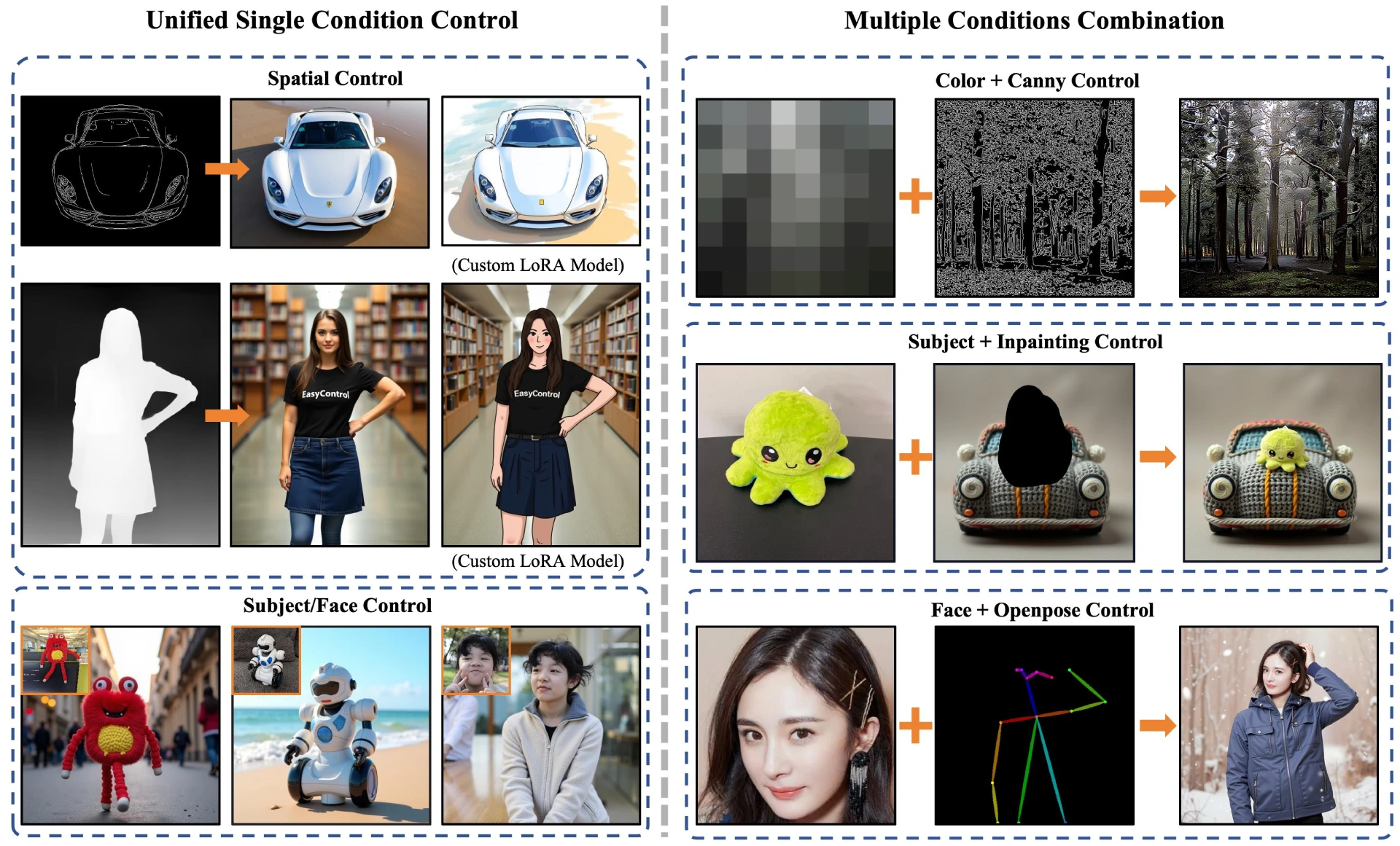 EasyControl：一款AI图像风格转换工具框架，可精准
