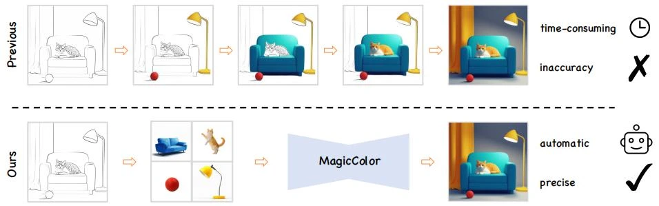 MagicColor 技术原理.webp