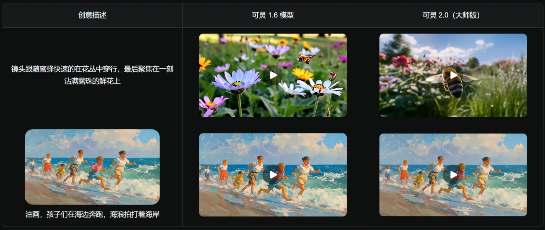 可灵AI2.0有哪些功能更新？- 画面美感大幅提升.webp