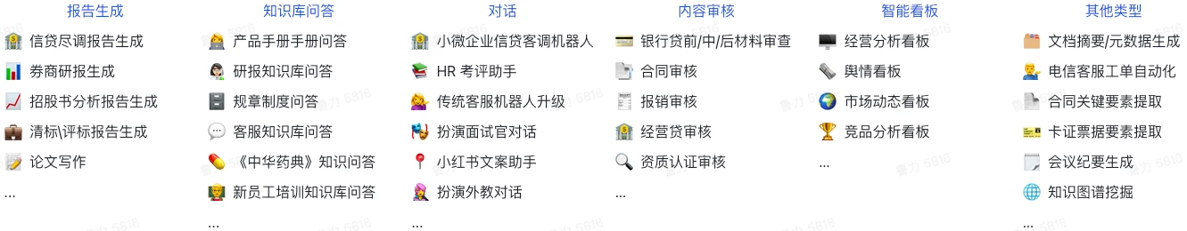 BISHENG毕昇应用场景.webp
