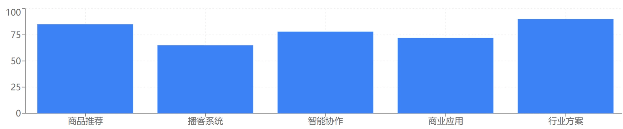 扣子空间新手小白使用教程手册