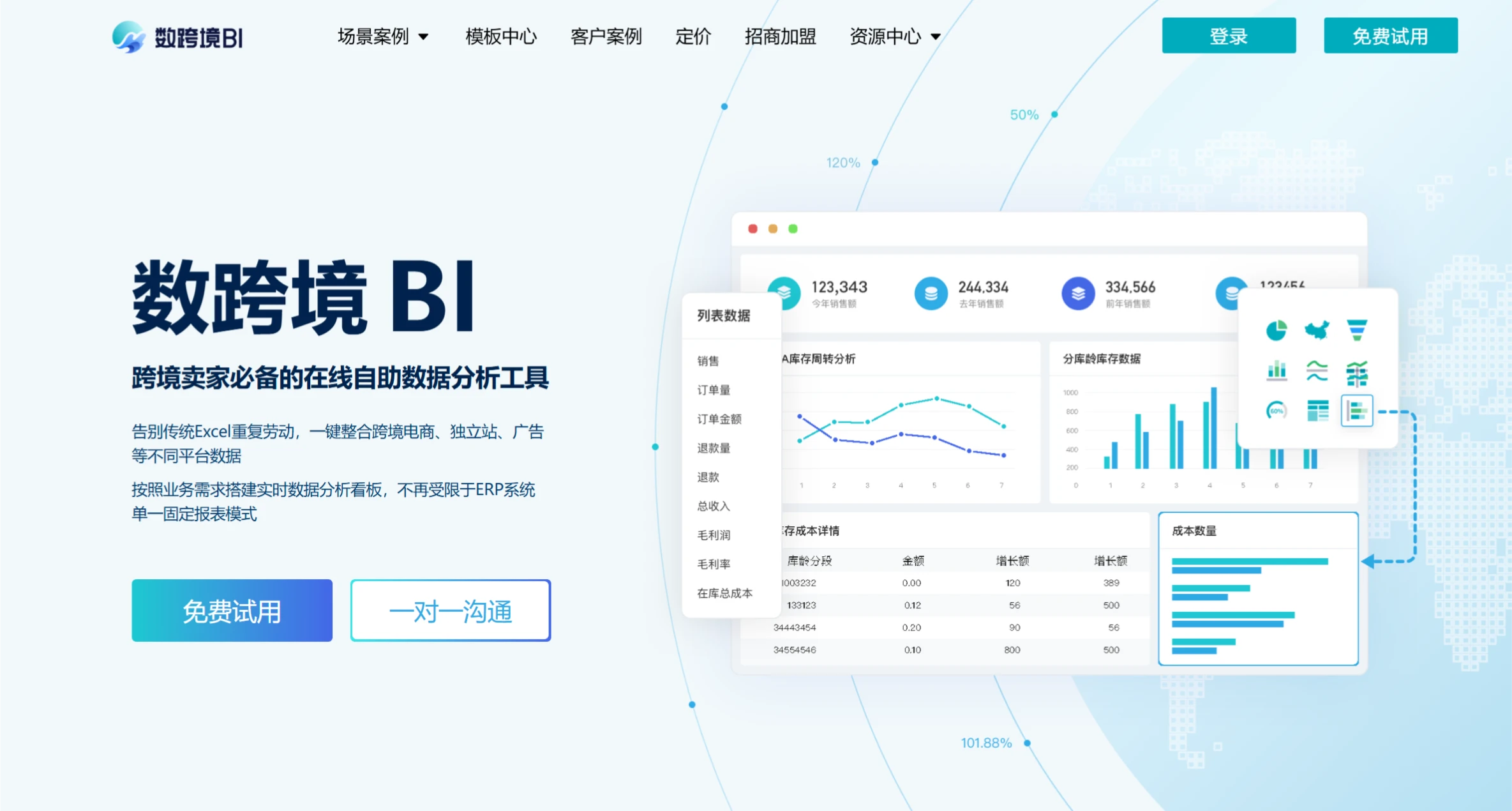 数跨境BI：跨境电商卖家必备的在线自助数据分析工具.webp