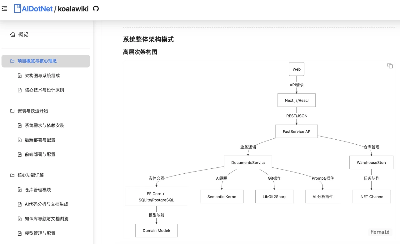 KoalaWiki：DeepWiki开源替代品，可以自动解析你的Git代码仓库.webp