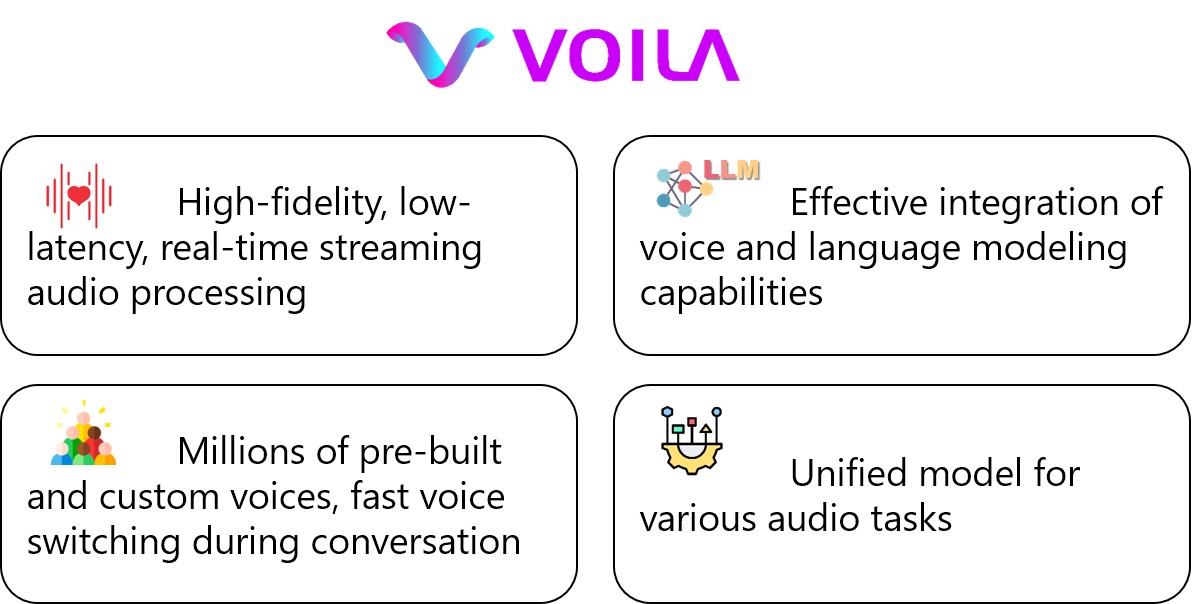Voila：一款开源的端到端AI语音模型.jpg