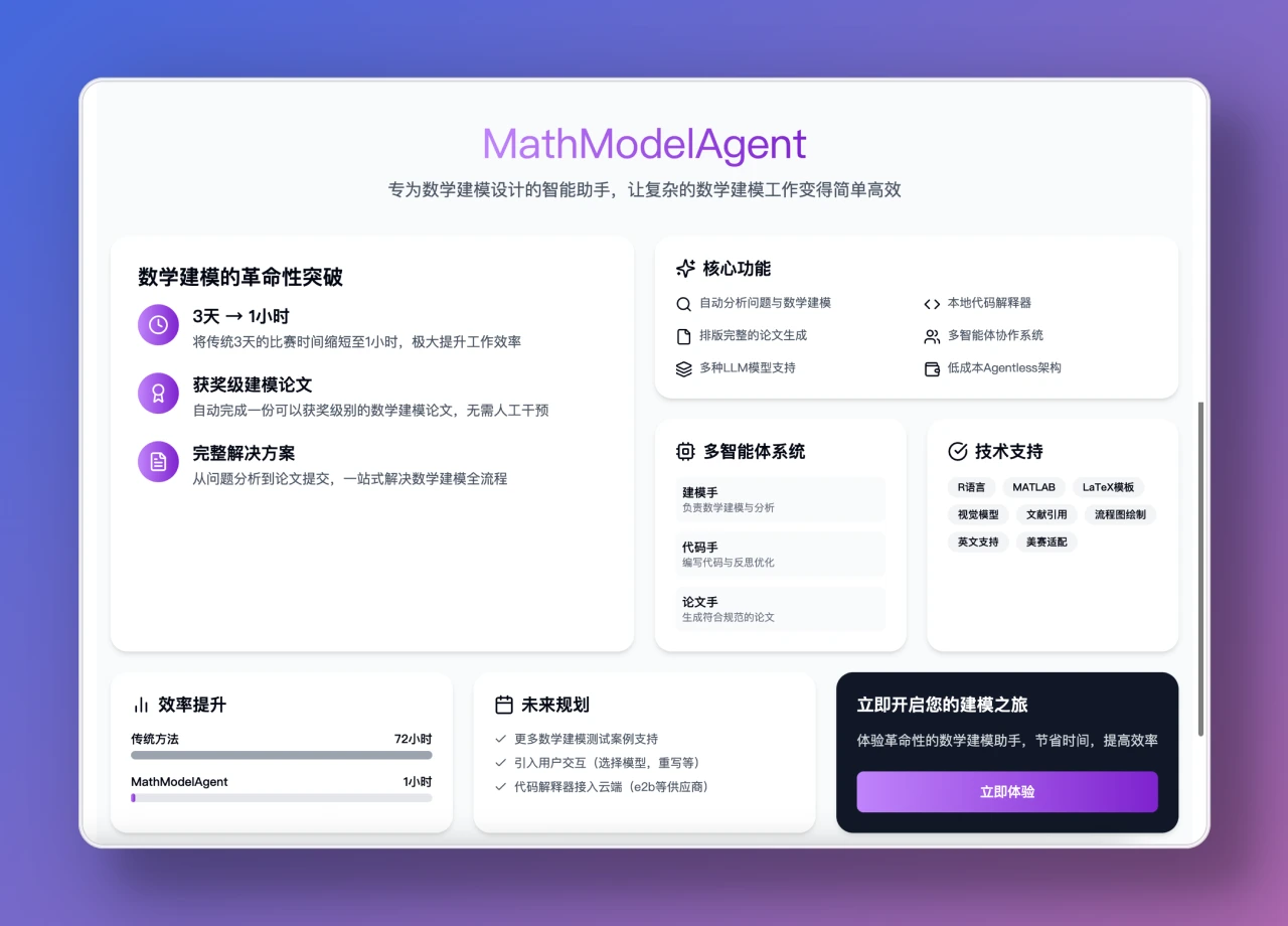 MathModelAgent：数学建模全流程AI助手.webp