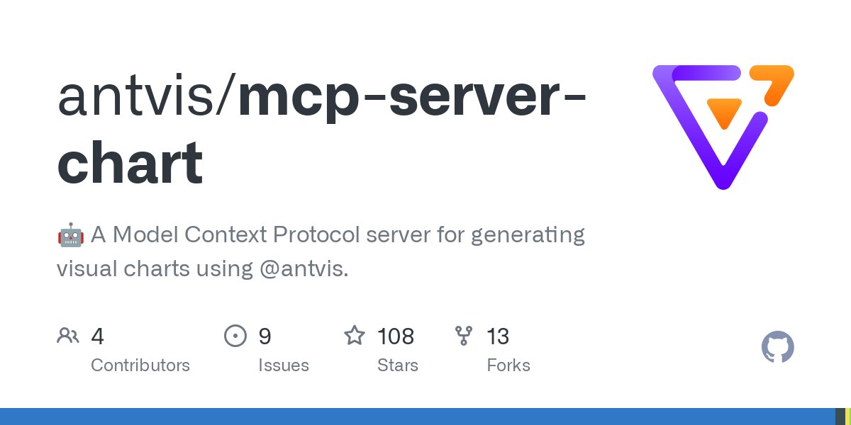 MCP Server Chart：AntV团队开发的可生成多种可视化图表的MCP