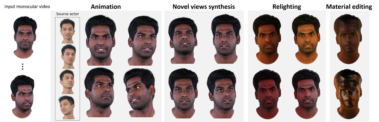 HRAvatar：单目生成高质量3D头像方法