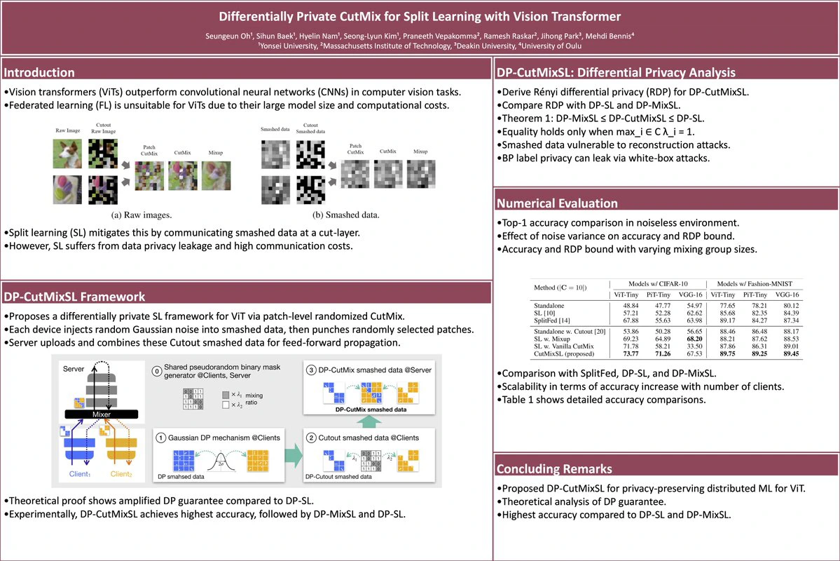 Paper2Poster：一款论文转多模态海报工具