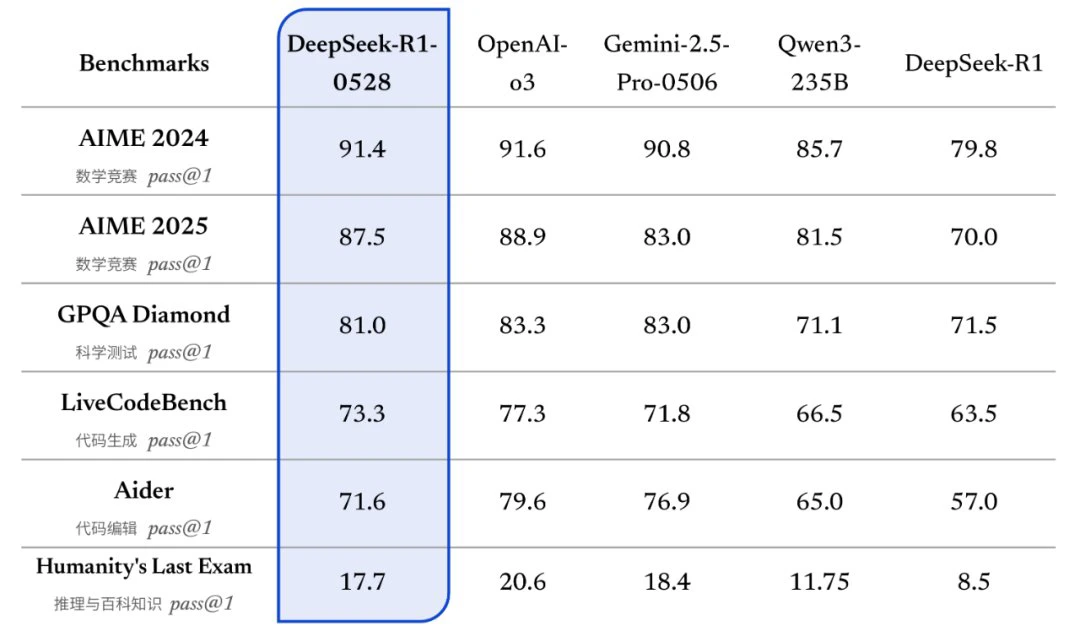DeepSeek R1-0528.webp
