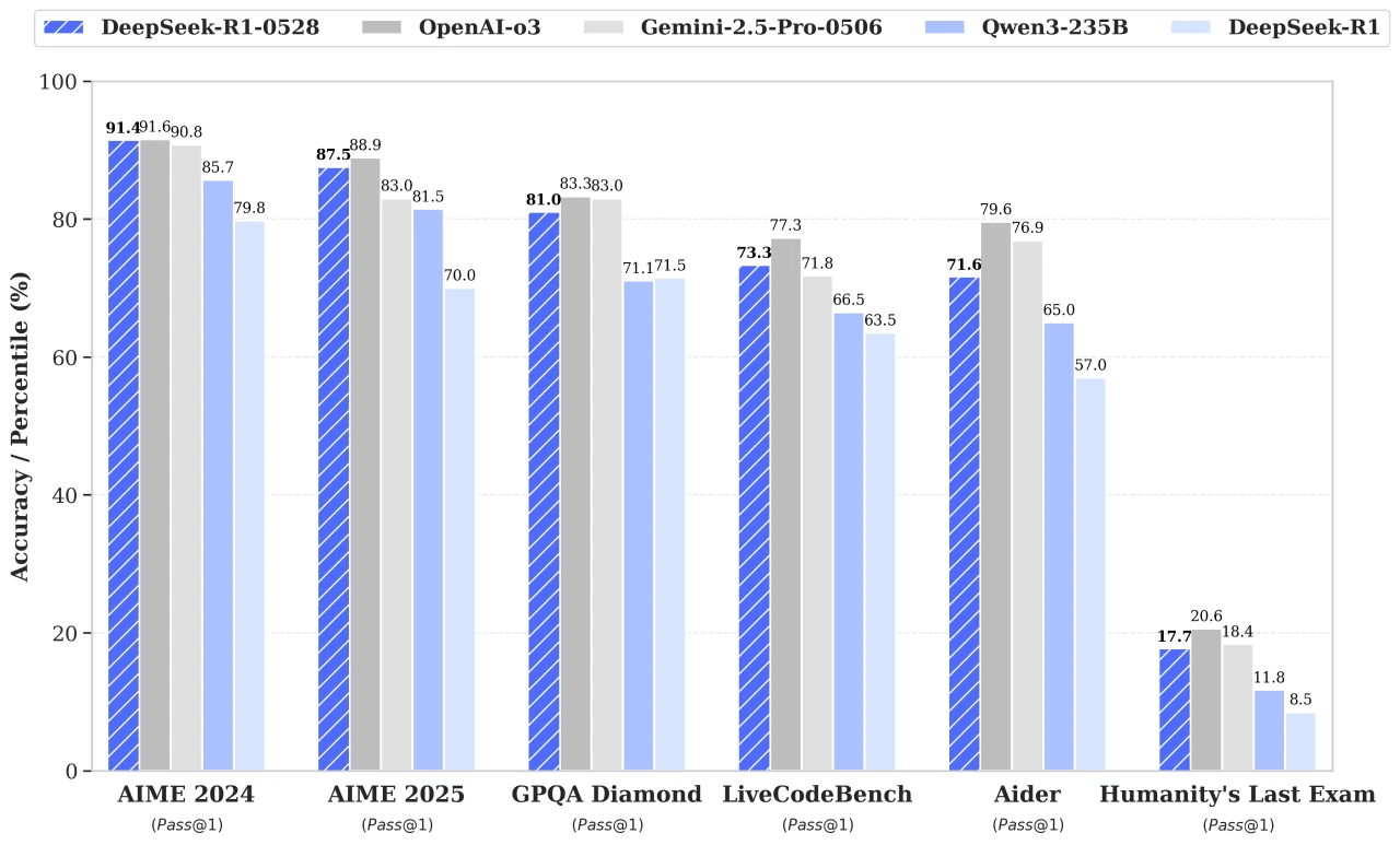 DeepSeek R1-0528.webp