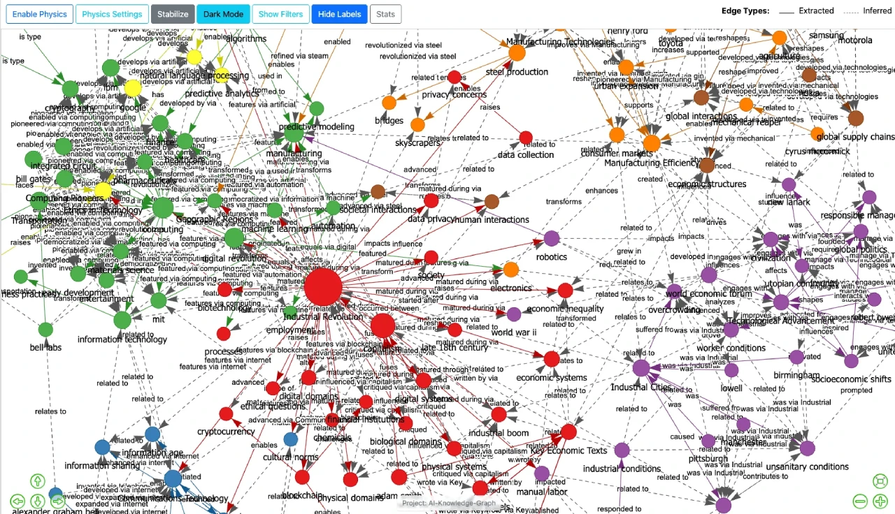AI-Knowledge-Graph：将非结构化文本文档转换为交互式知识图谱的系统