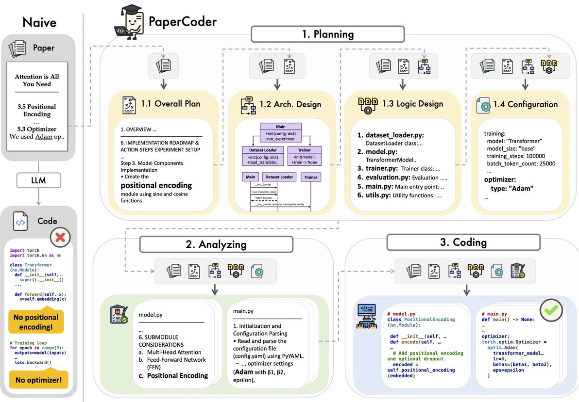 Paper2Code：科研论文转换代码.webp