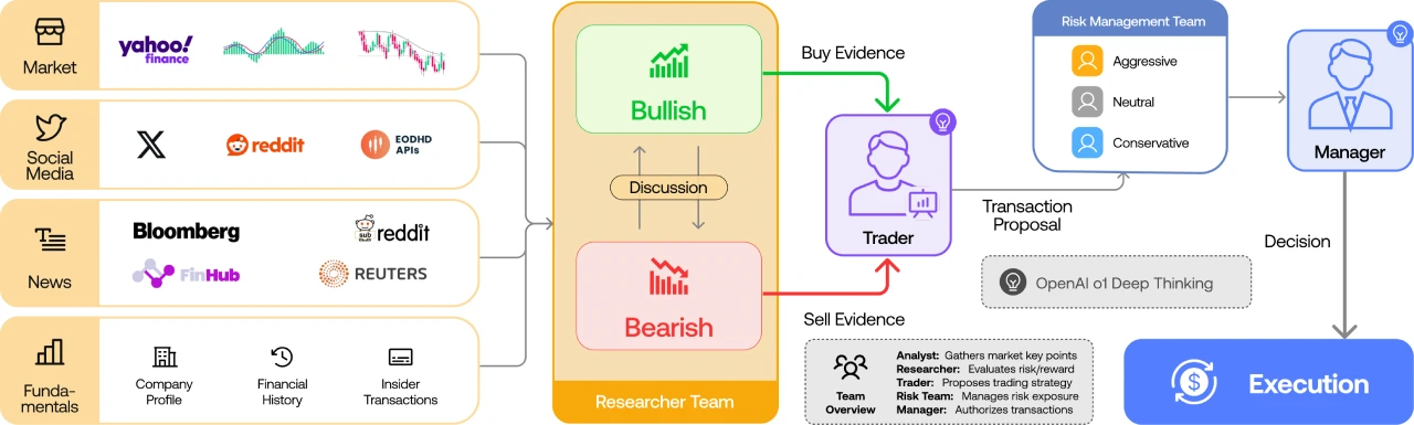TradingAgents：一个多智能体交易系统.webp
