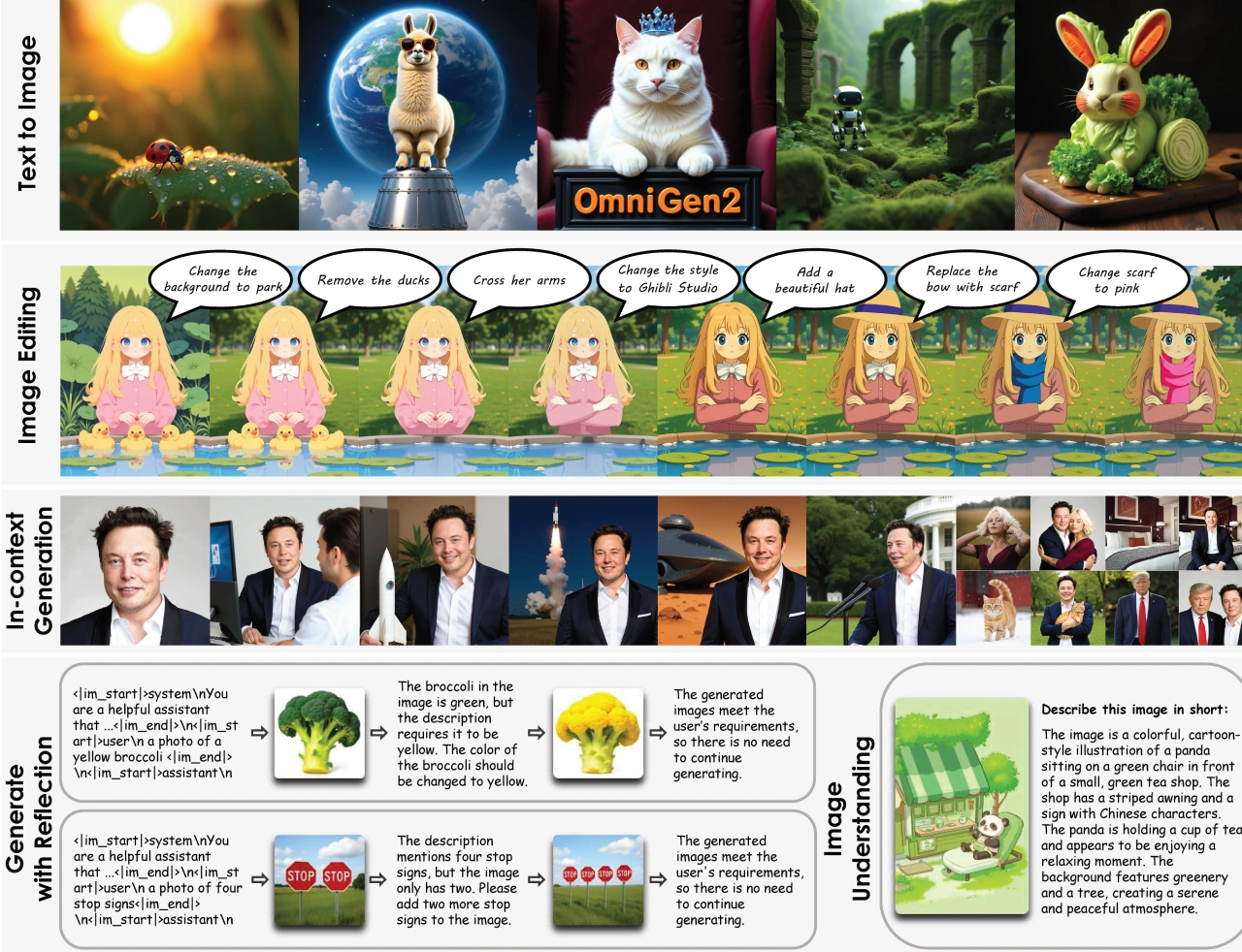 OmniGen2应用例子.webp