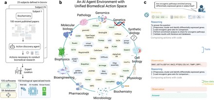 Biomni：通用生物医学AI智能体 