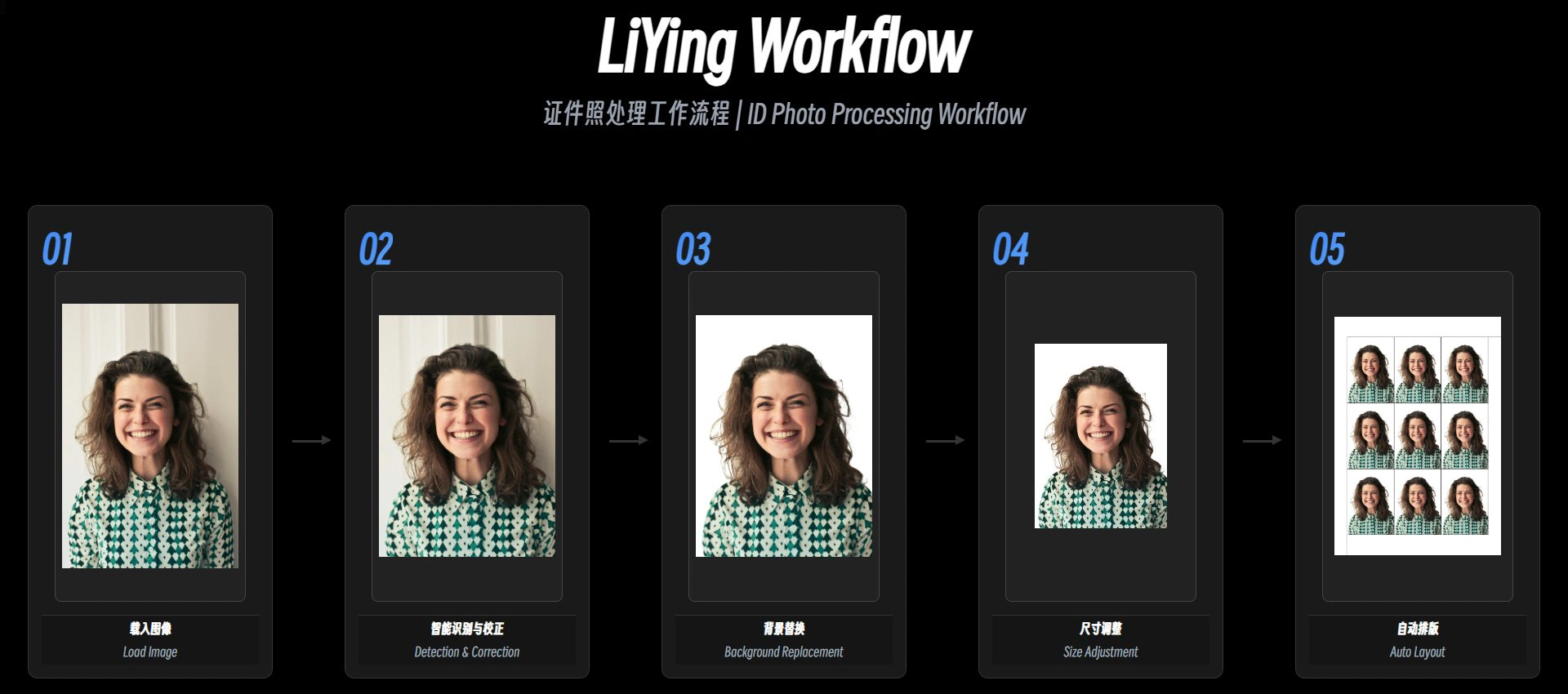 LiYing：一款开源的证件照AI自动化处理工具
