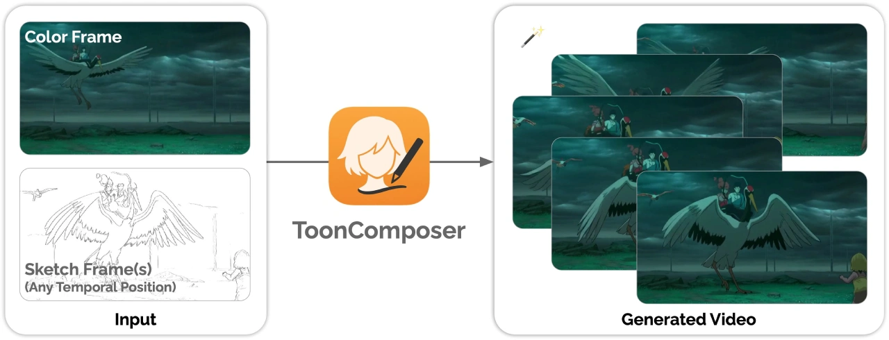 ToonComposer：腾讯推出的AI自动上色和生成动画工具