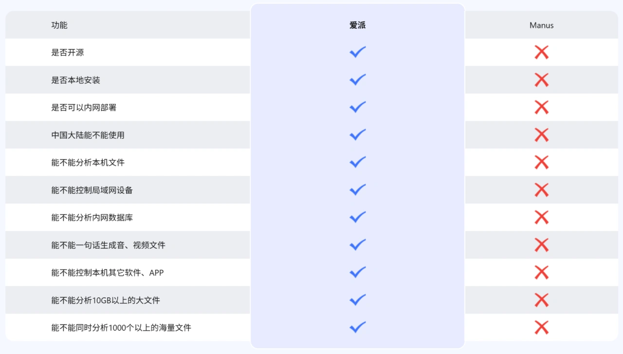AiPyApp与Manus相比如何 AiPyApp与Manus相比如何