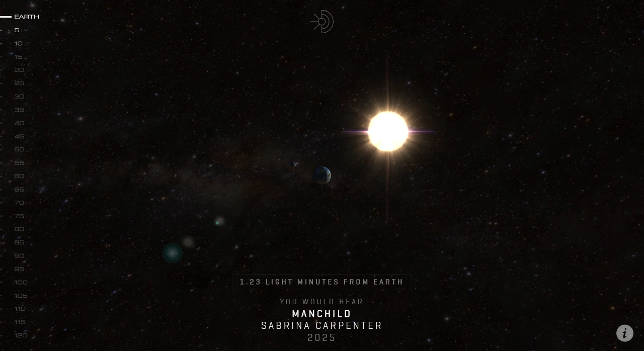 Lightyear.fm(图1) Lightyear.fm主要功能