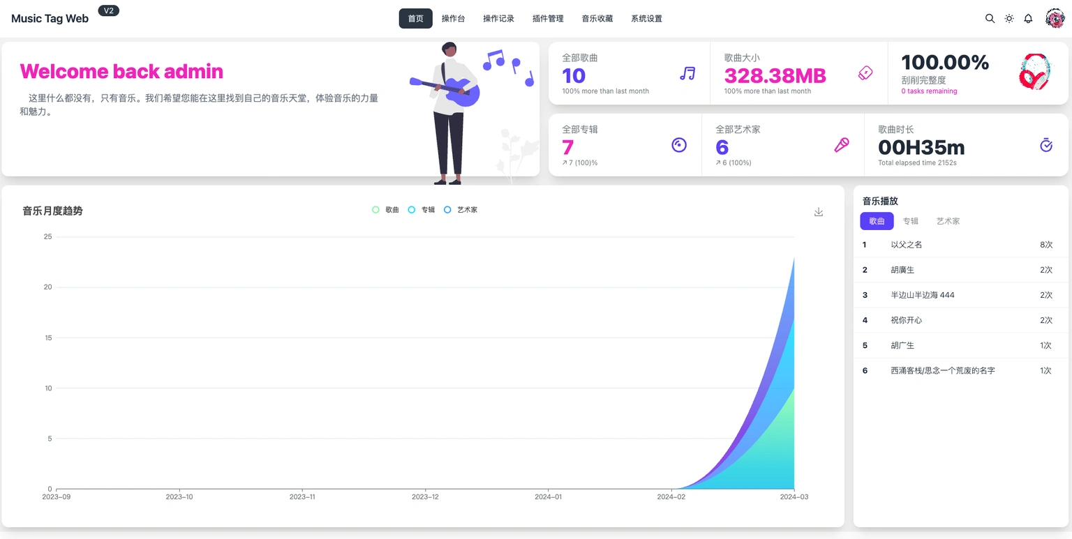 Music Tag Web(图1) Music Tag Web