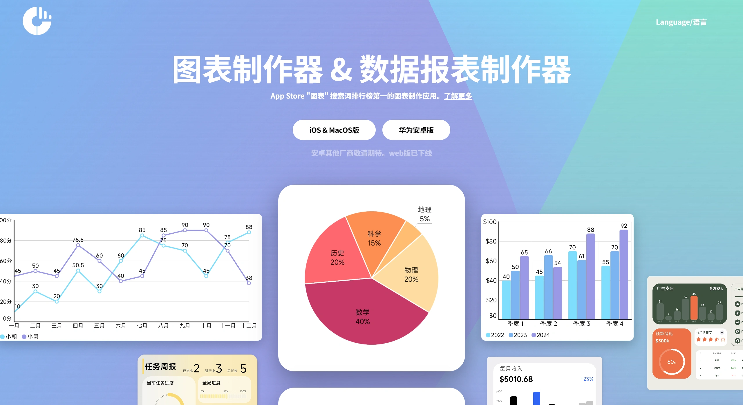 快制图表(图1) 快制图表-小白轻松上手的图表&报表制作神器